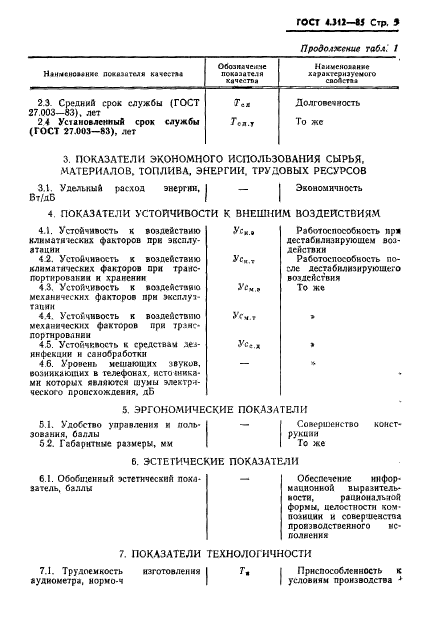 ГОСТ 4.312-85