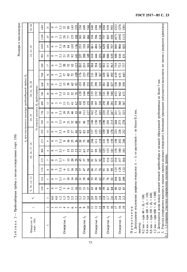 ГОСТ 2517-85