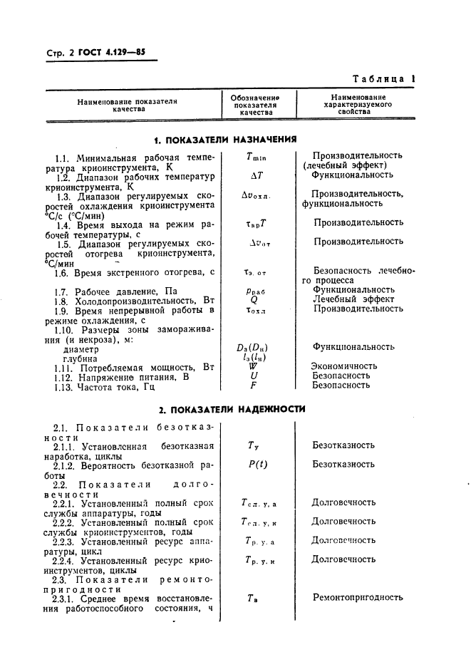 ГОСТ 4.129-85