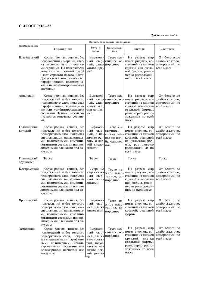 ГОСТ 7616-85