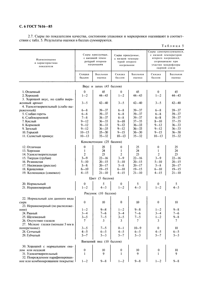 ГОСТ 7616-85