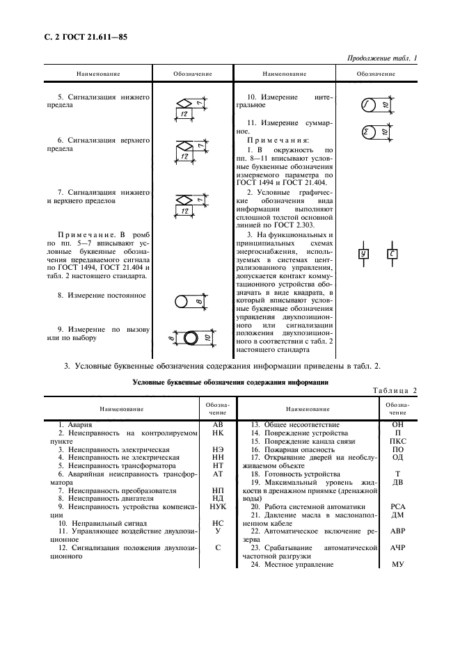 ГОСТ 21.611-85