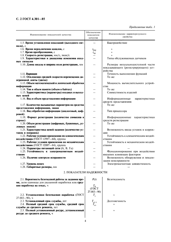 ГОСТ 4.301-85