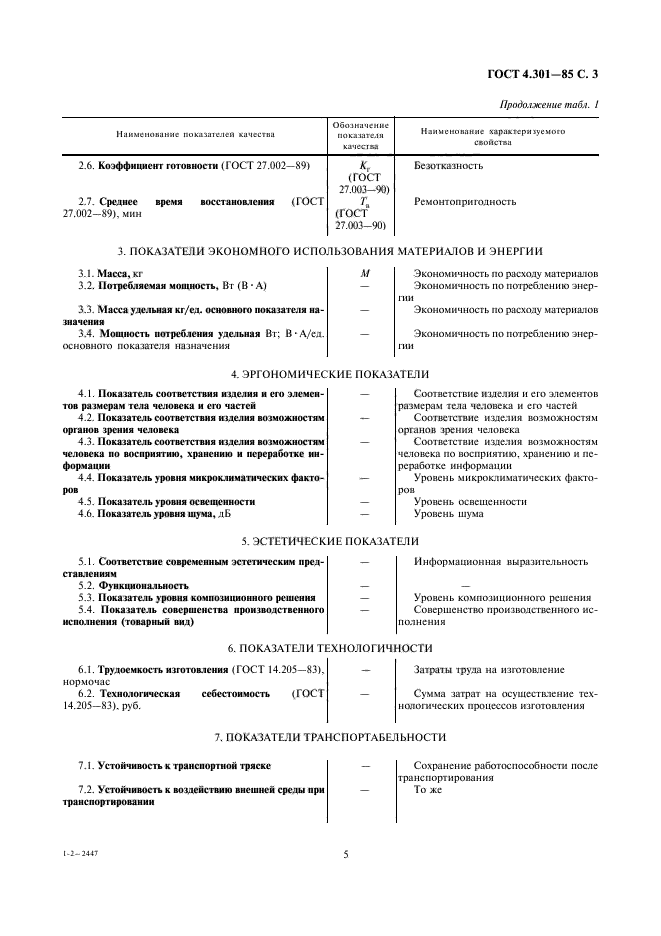 ГОСТ 4.301-85