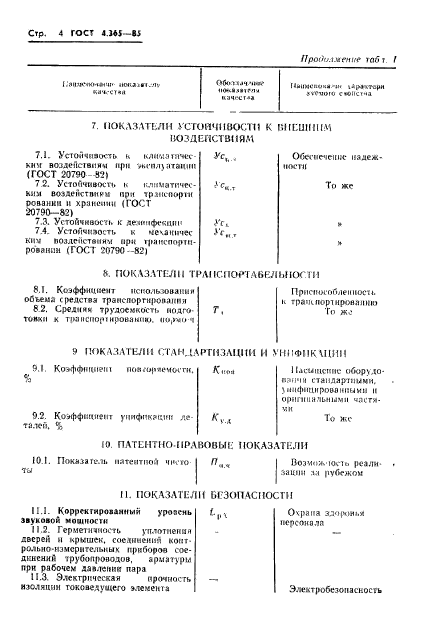 ГОСТ 4.365-85