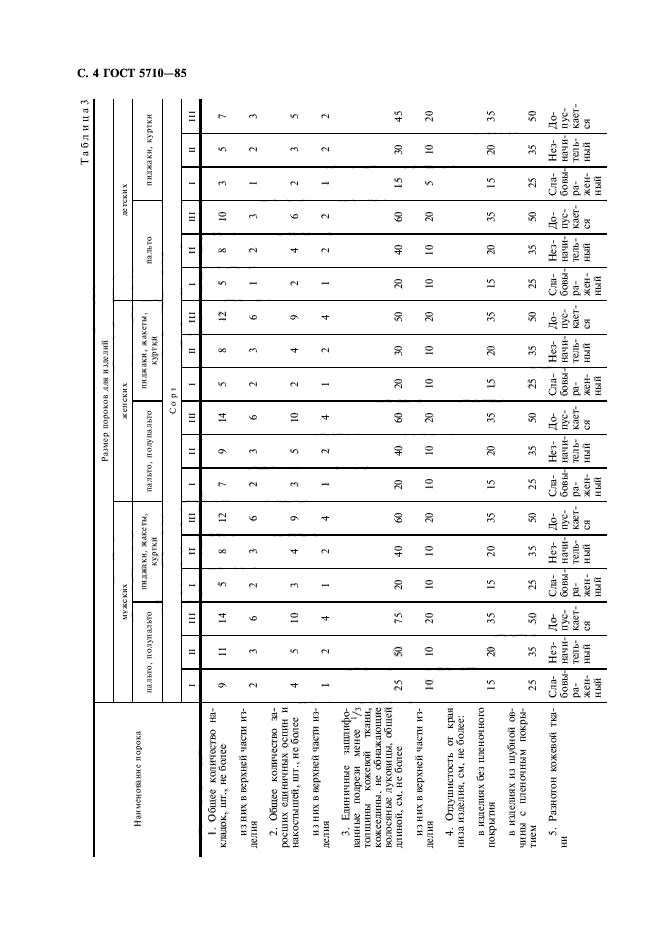 ГОСТ 5710-85