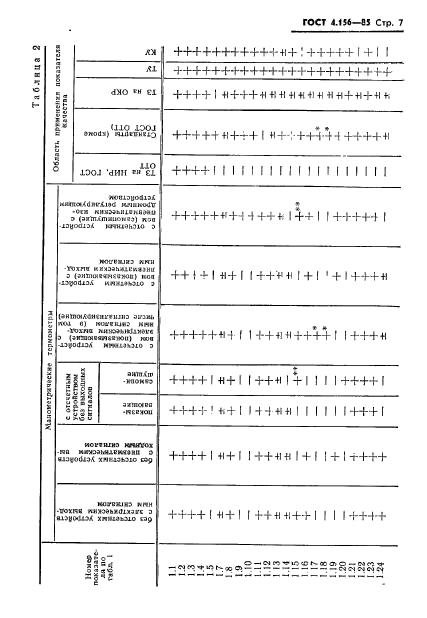 ГОСТ 4.156-85