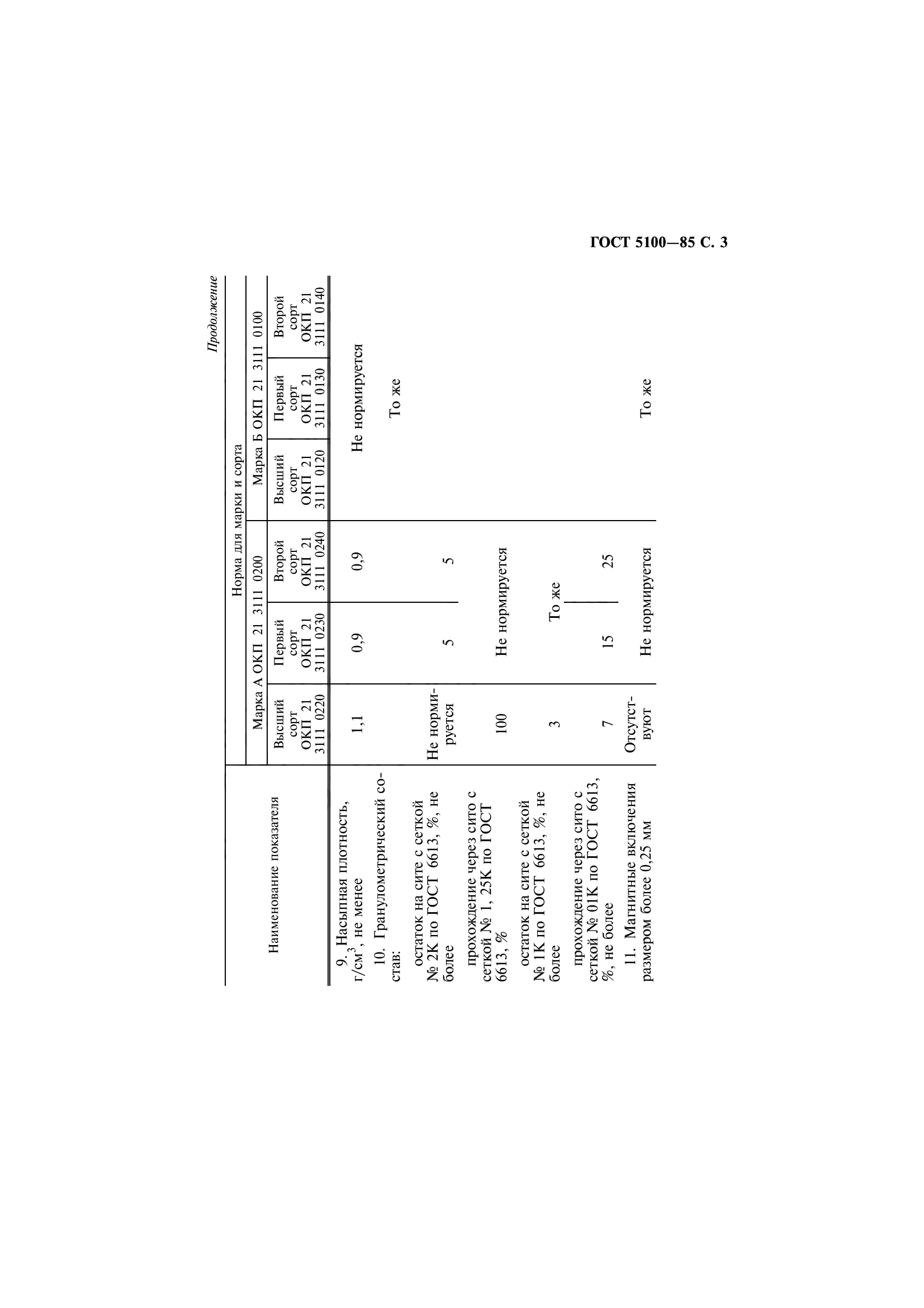 ГОСТ 5100-85