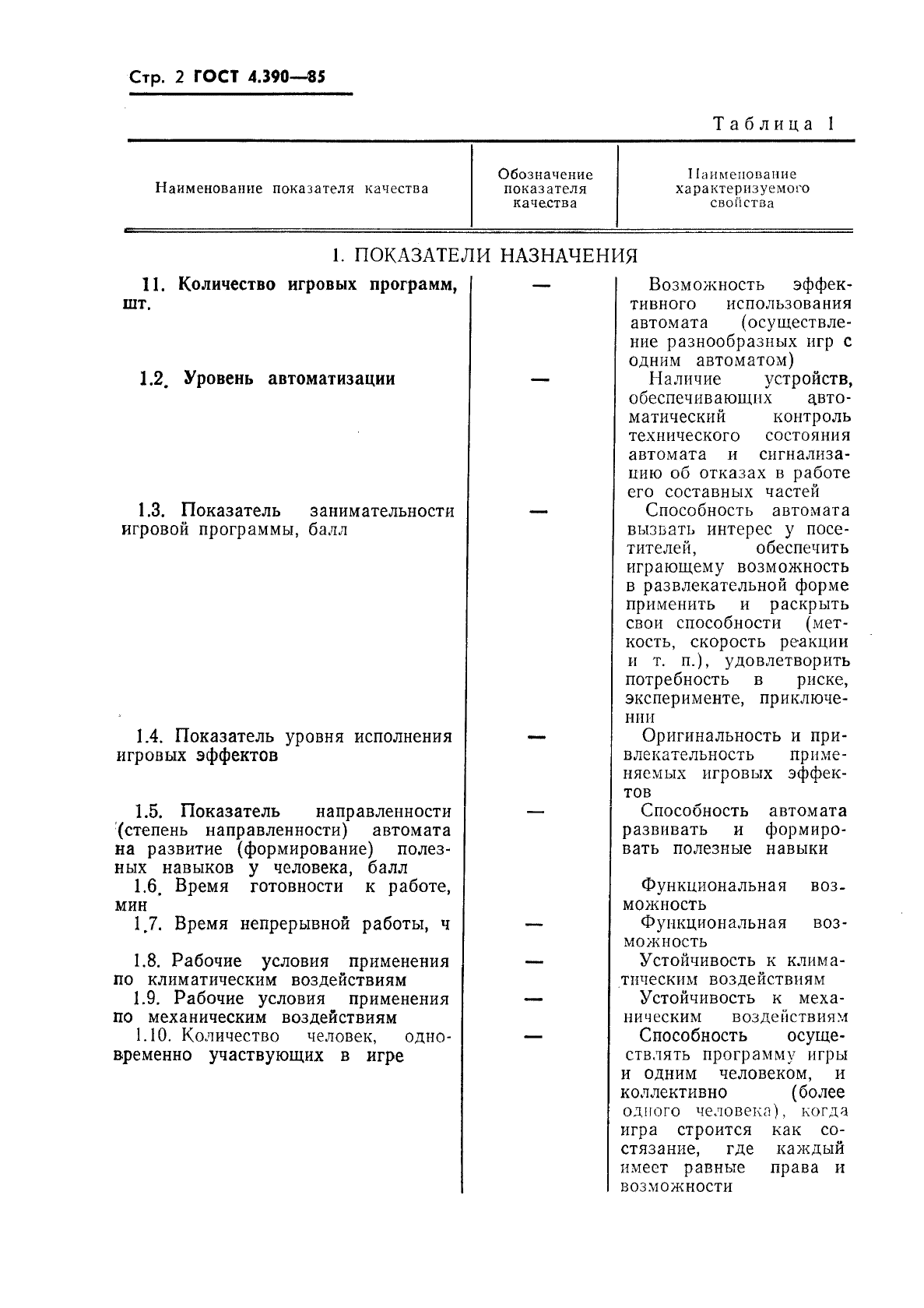 ГОСТ 4.390-85