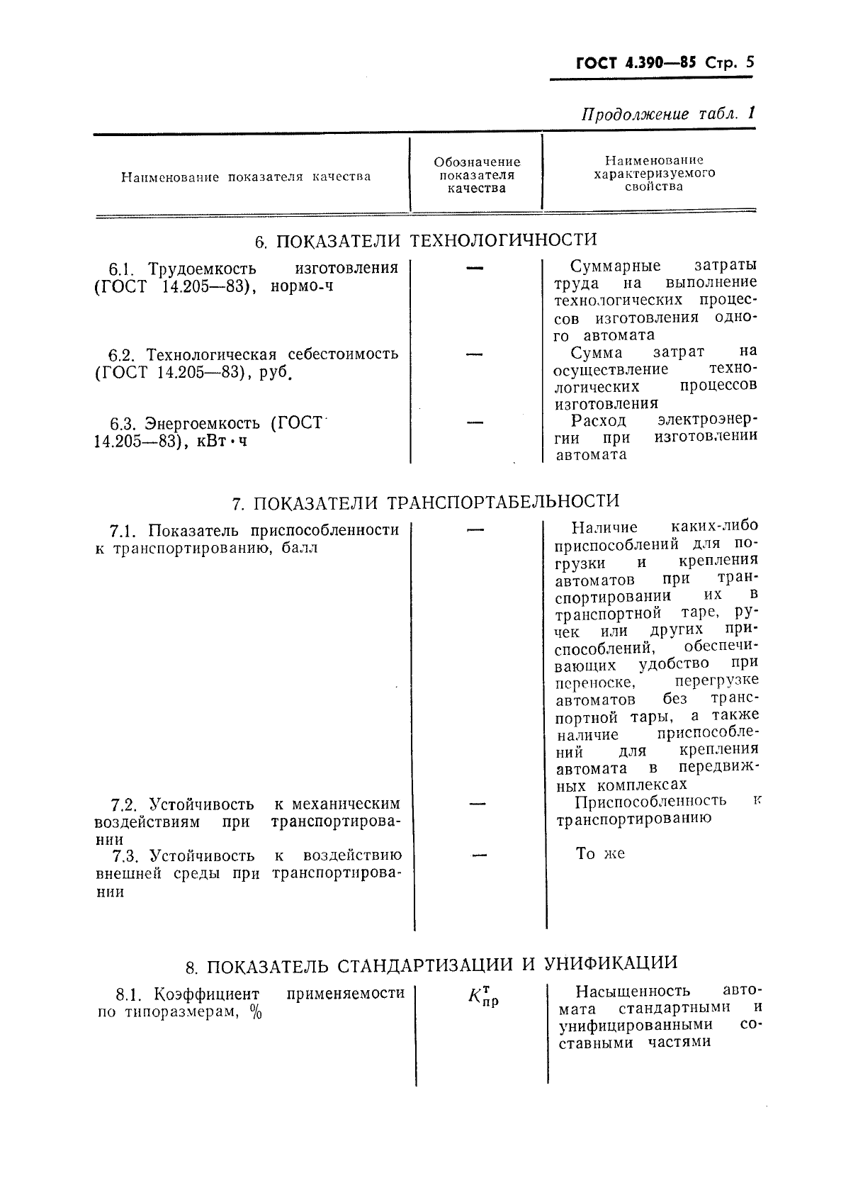 ГОСТ 4.390-85