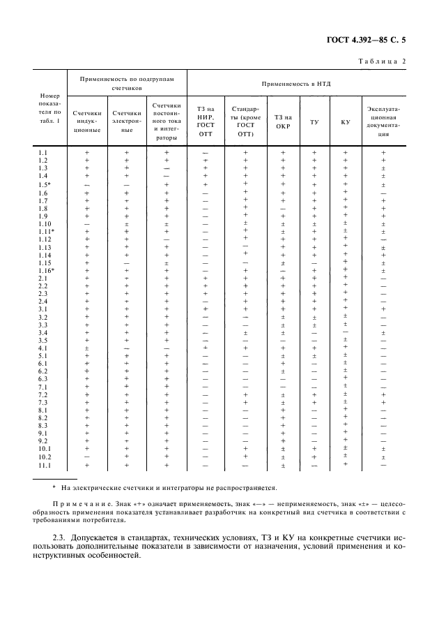 ГОСТ 4.392-85