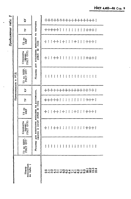 ГОСТ 4.403-85