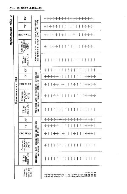 ГОСТ 4.403-85