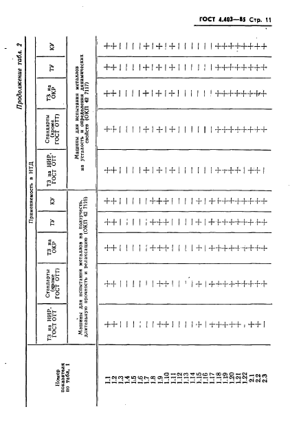 ГОСТ 4.403-85