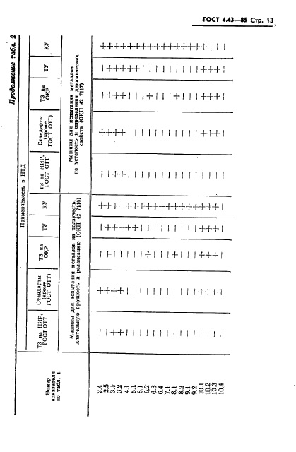 ГОСТ 4.403-85