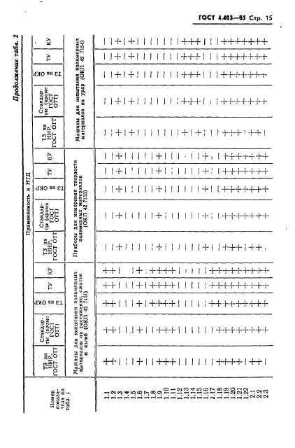 ГОСТ 4.403-85