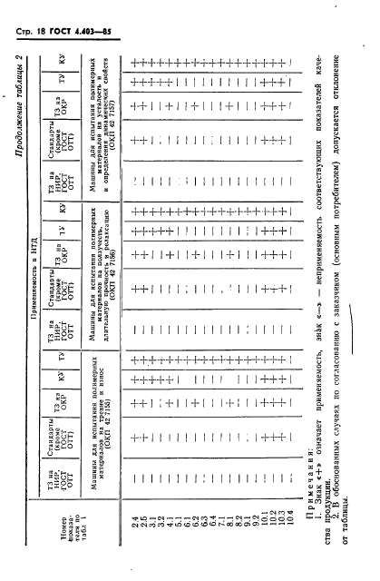 ГОСТ 4.403-85