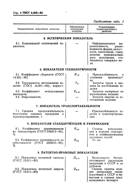 ГОСТ 4.403-85