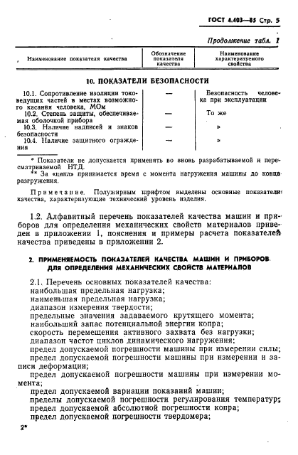 ГОСТ 4.403-85