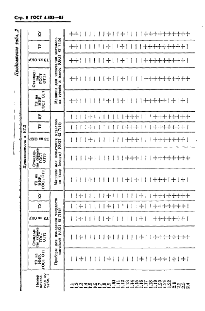 ГОСТ 4.403-85