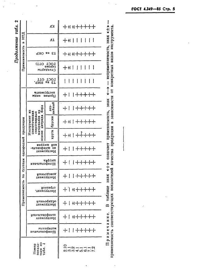 ГОСТ 4.349-85