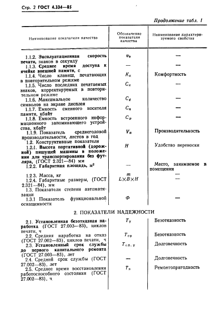 ГОСТ 4.334-85