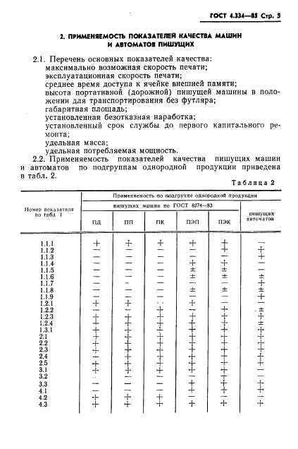 ГОСТ 4.334-85