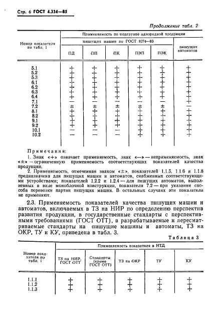 ГОСТ 4.334-85