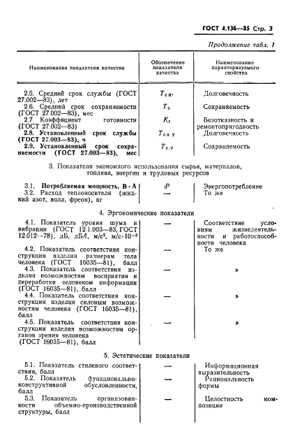 ГОСТ 4.136-85