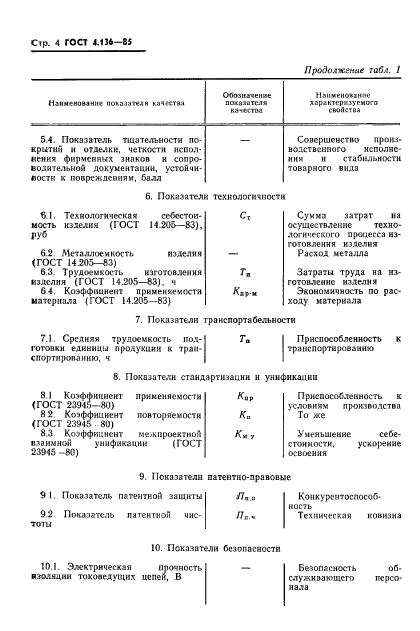 ГОСТ 4.136-85