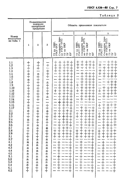 ГОСТ 4.136-85