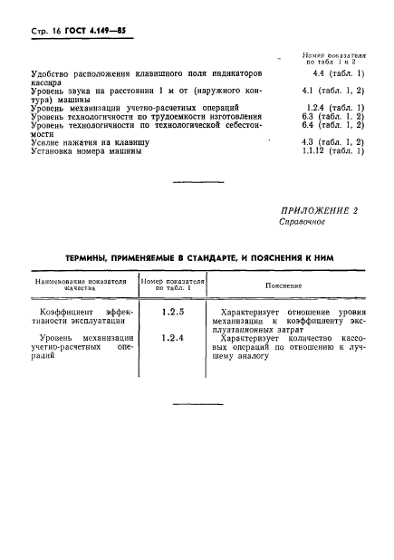 ГОСТ 4.149-85