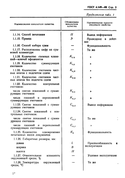 ГОСТ 4.149-85