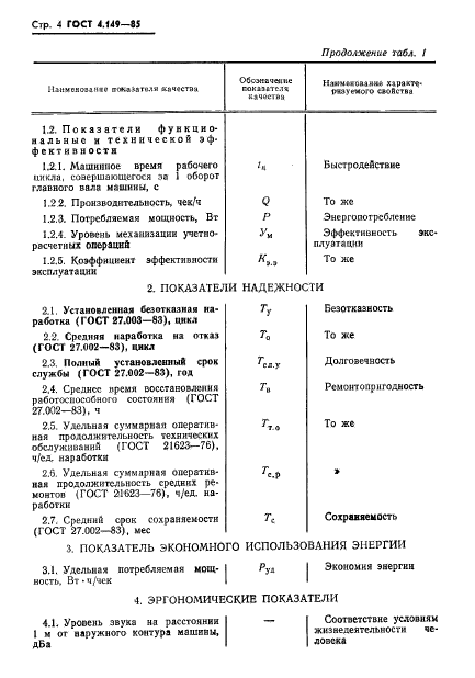 ГОСТ 4.149-85