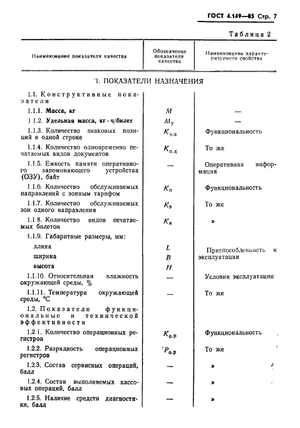 ГОСТ 4.149-85