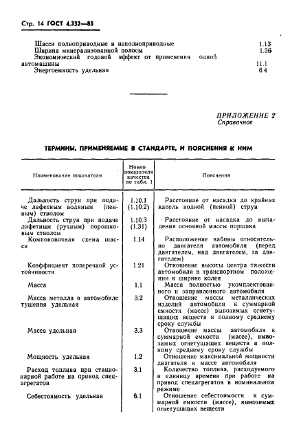 ГОСТ 4.332-85