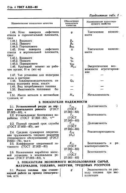 ГОСТ 4.332-85