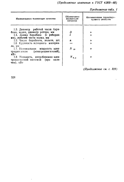 ГОСТ 4.303-85