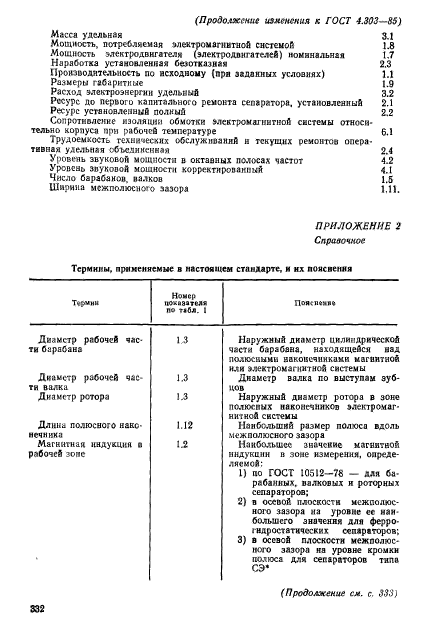 ГОСТ 4.303-85