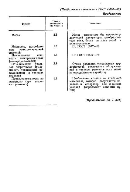 ГОСТ 4.303-85