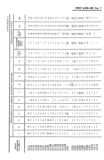 ГОСТ 4.153-85