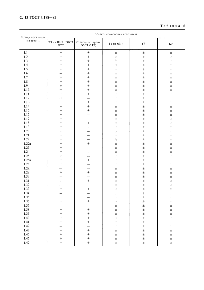 ГОСТ 4.198-85