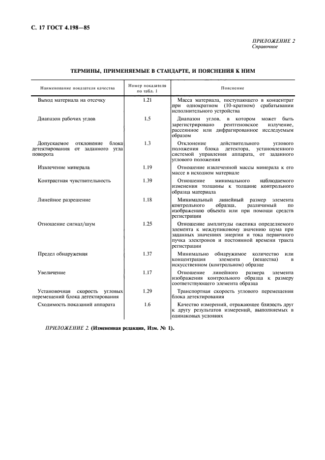 ГОСТ 4.198-85