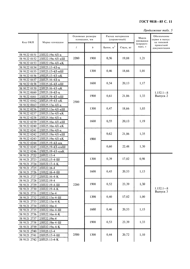 ГОСТ 9818-85