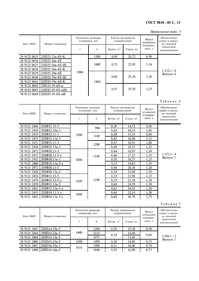 ГОСТ 9818-85