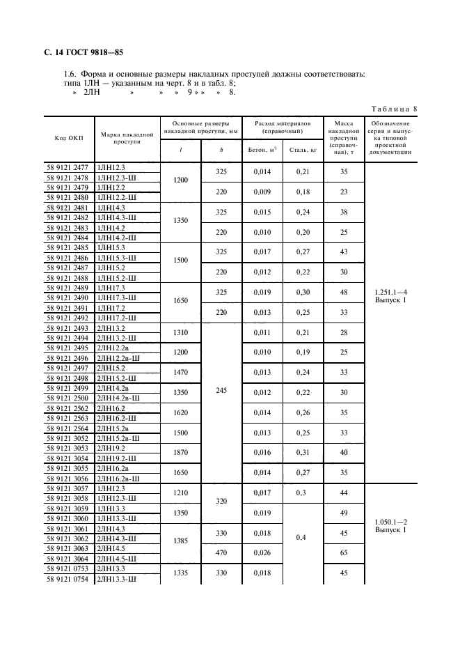 ГОСТ 9818-85