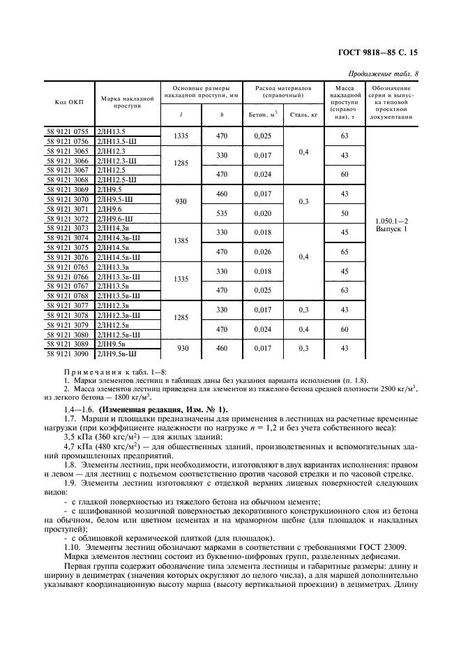 ГОСТ 9818-85