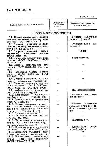 ГОСТ 4.375-85