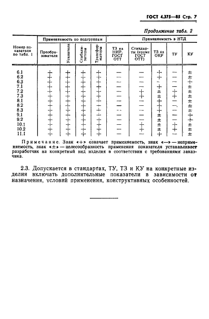 ГОСТ 4.375-85