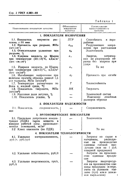 ГОСТ 4.383-85